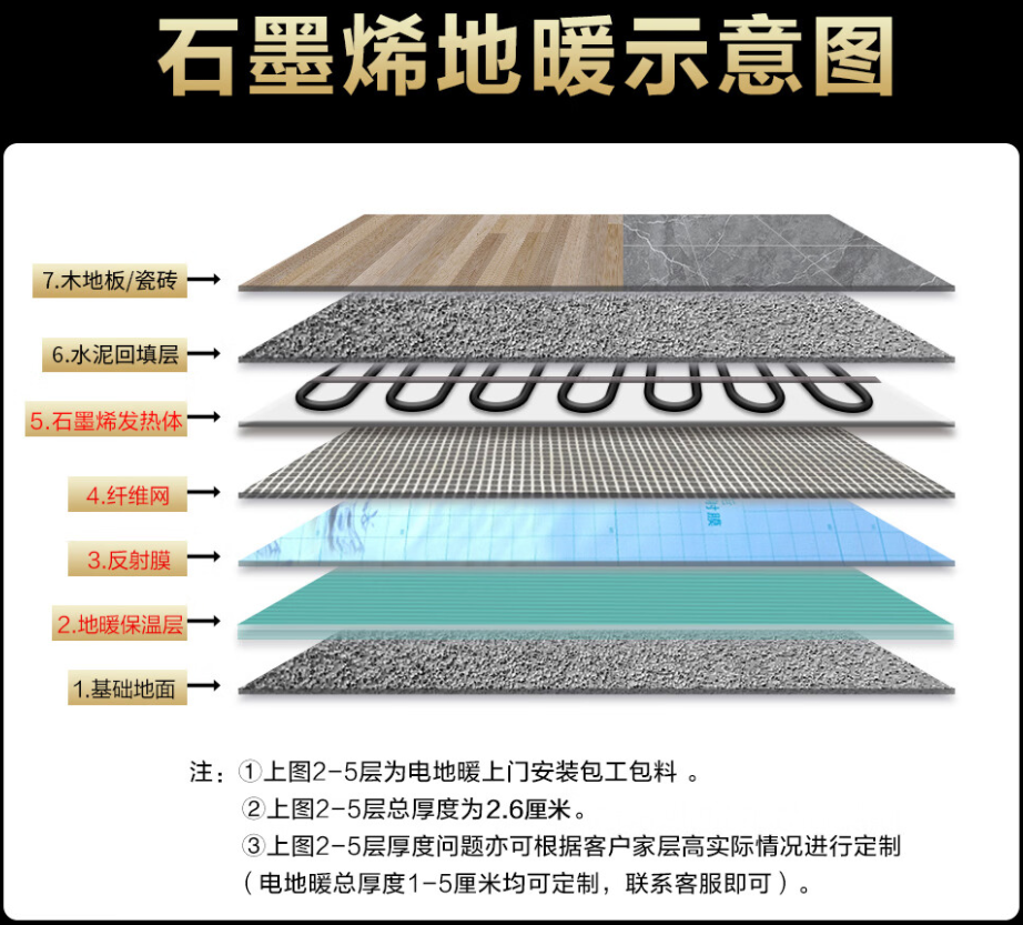 开江县 石墨烯电地暖公司哪家好？施工质量核心标准